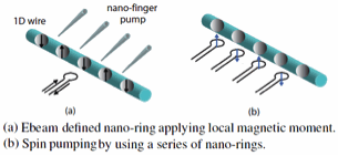 Nano-finger_pump